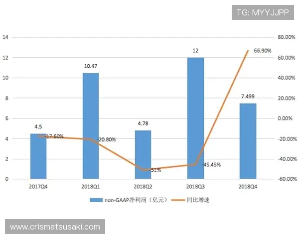 乐投体育：用户口碑与市场份额持续增长的背后原因